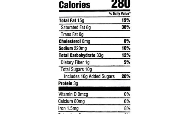 Apple Fritter Nutrition Facts A Detailed Analysis